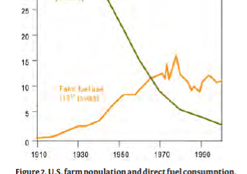 Transition agricole