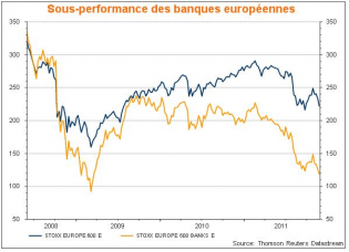 L’insoutenable secteur bancaire européen
