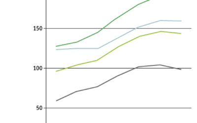 Investir dans notre avenir énergétique (livre : “Les Temps changents”, Chapitre “Une économie forte est une économie qui maîtrise son énergie” partie 4)