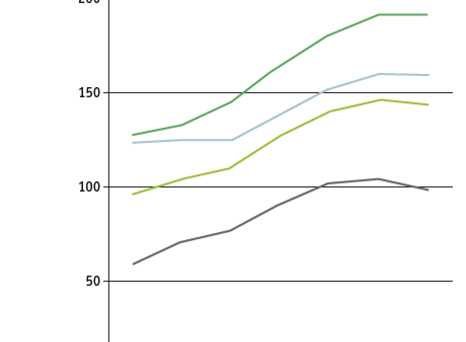 Investir dans notre avenir énergétique (livre : “Les Temps changents”, Chapitre “Une économie forte est une économie qui maîtrise son énergie” partie 4)