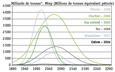 Renforcer notre compétitivité par l’efficience des ressources (livre : “Les Temps changent” chapitre “La Durabilité comme Stratégie économique” partie 5)