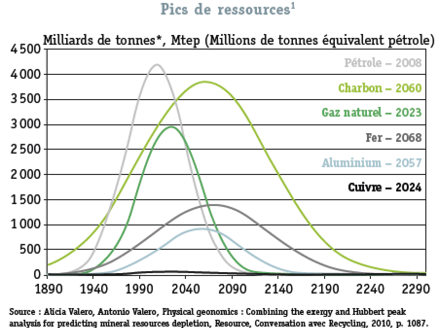Renforcer notre compétitivité par l’efficience des ressources (livre : “Les Temps changent” chapitre “La Durabilité comme Stratégie économique” partie 5)