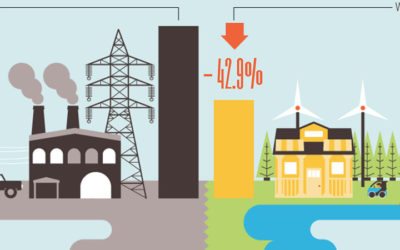 50-state plan to transform U.S. to renewable energy