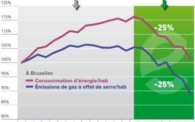 Transition écologique de l’économie (“L’écologie politique est un sport de combats” partie 3)