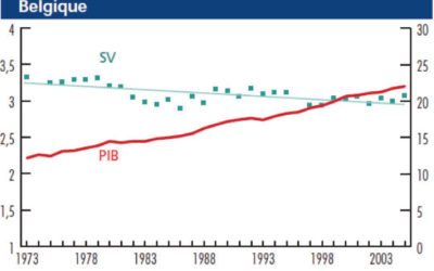 La politique et le bonheur ? Sir Richard Layard