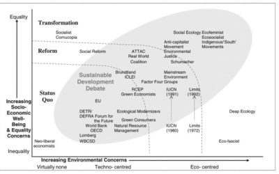 Économie circulaire