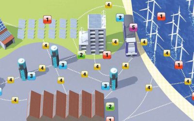 A qui profitent les compteurs communicants ?